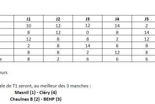 Classements Championnat France terrée 2023