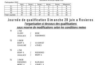 Classements Championnat France terrée 2026
