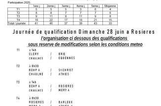Classements Championnat France terrée 2026